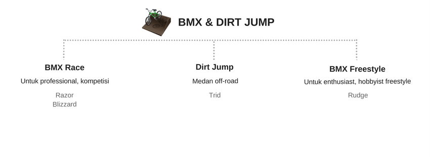 Kategori Sepeda BMX