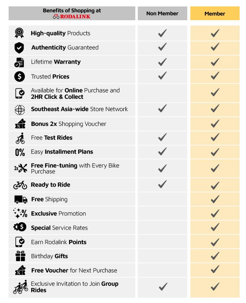 Benefits Of Shopping At Rodalink Benefits Of Shopping At Rodalink